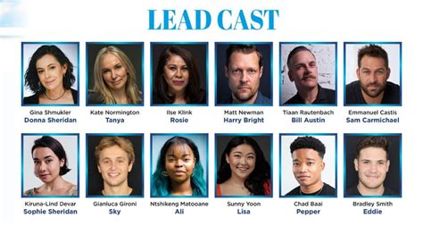 mamma mia musical philippines 2024|‘Mamma Mia!’ Announces Full Cast .